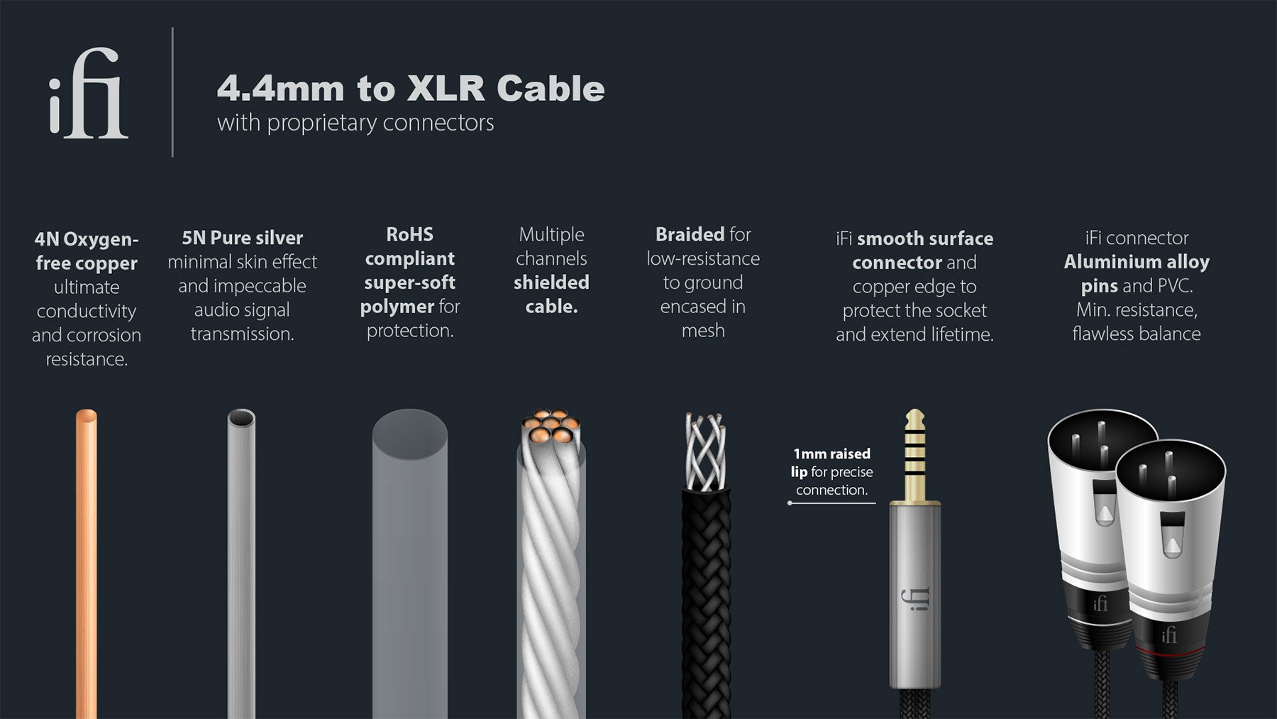 iFi Audio 4.4mm to XLR Cable 平衡訊號線- 耳機| 喇叭| 黑膠